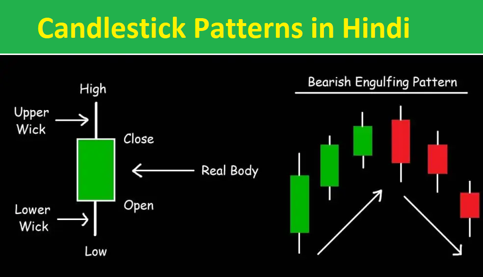 Candlestick Pattern PDF