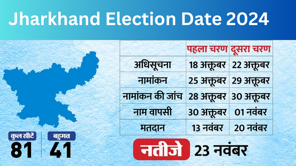 Jharkhand Election Date 2024