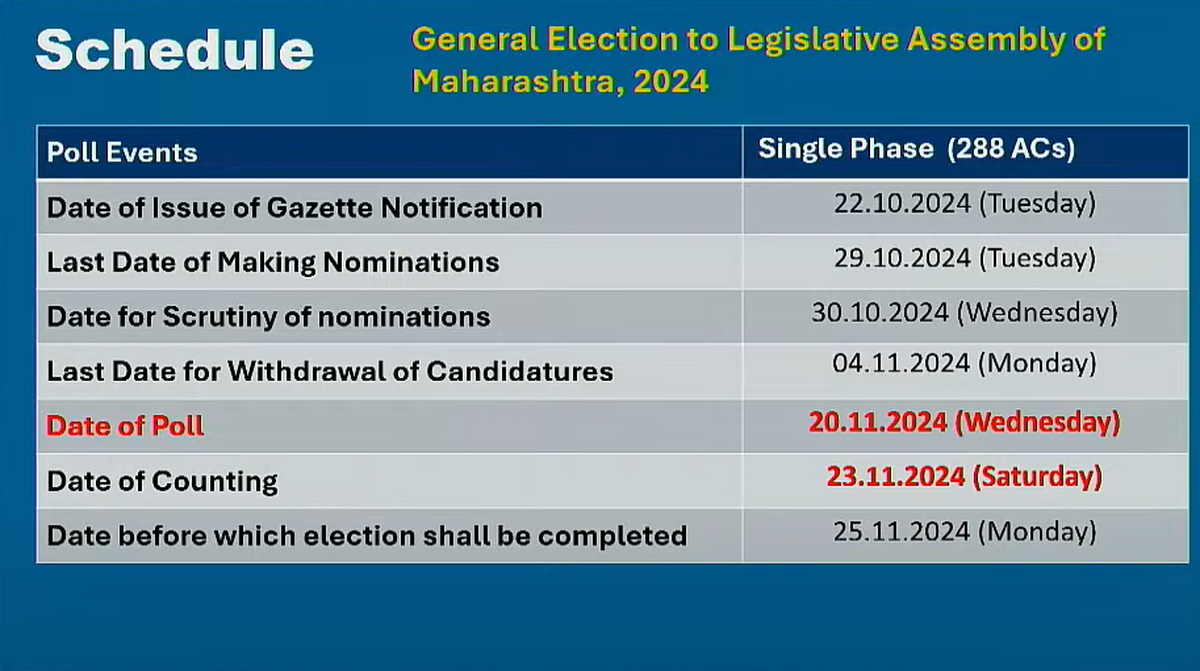 Maharashtra Election Date 2024